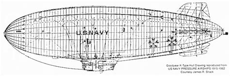 Navy Blimp Training – Airship History