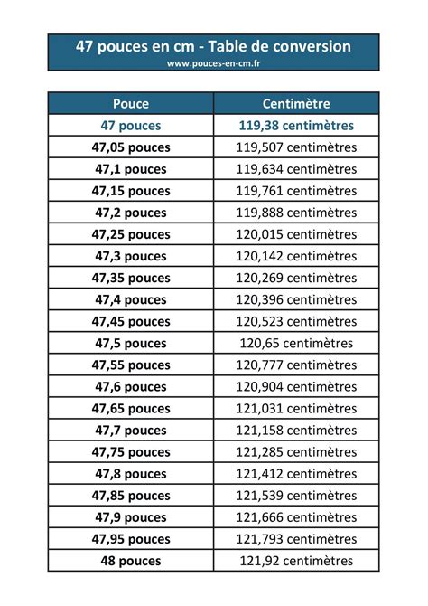 47 Pouces En Centimètres Convertisseur Pouce Cm