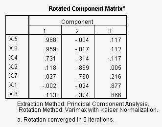 Analisis Faktor Dengan Spss Berbagi Informasi