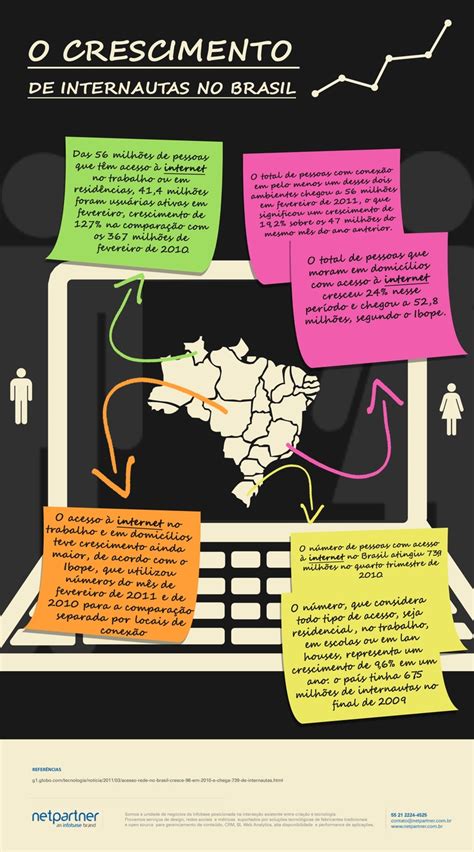 Mais Infogr Ficos Sobre A Internet No Brasil Novo Blog Lecom Via