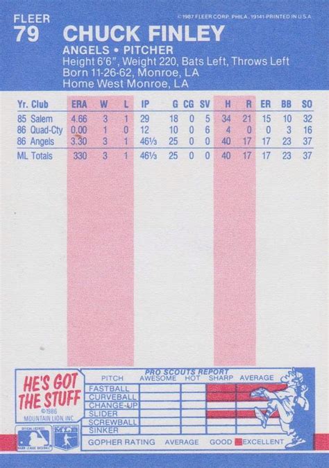 1987 Fleer 79 Chuck Finley Trading Card Database