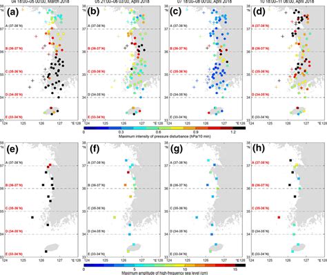 Magnitude Of The Pressure Disturbances And The Sea Level Oscillations