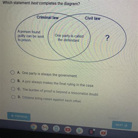 Help Please Which Statement Best Completes The Diagram Brainly