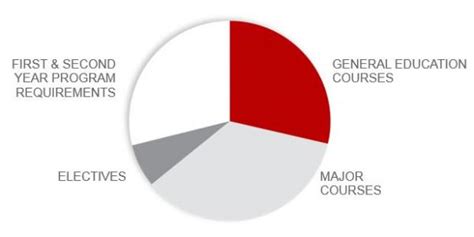 Fisher College Of Business Average Gpa