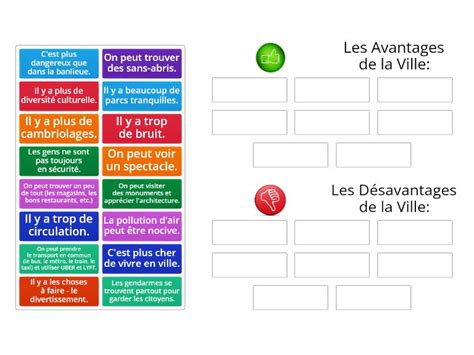 Les Avantages Désavantages de la Ville Group sort