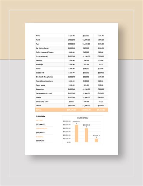 Road trip budget planner template - packsfiko