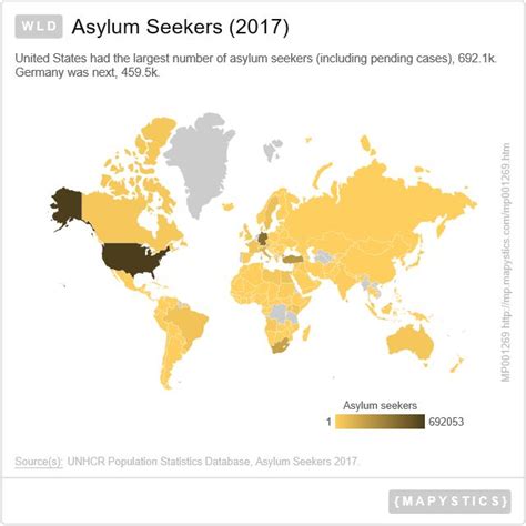 World Asylum Seekers 2017 World Tourist Fertility Rate