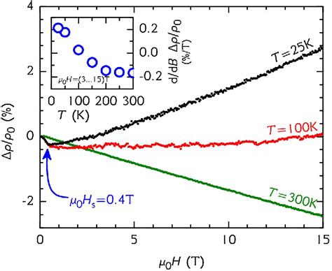 Figure From Half Metallic Ferromagnetism In The Heusler Compound Co