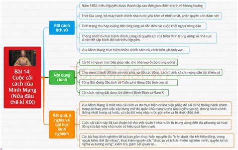 Sơ đồ tư duy Lịch sử 11 Kết nối tri thức Bài 14 Cuộc cải cách của Minh