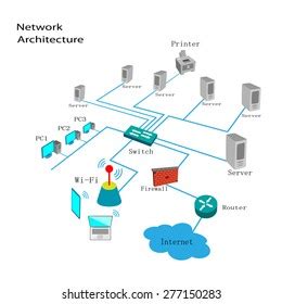 Network Diagram This Vector Illustrates How Stock Vector (Royalty Free) 277150283