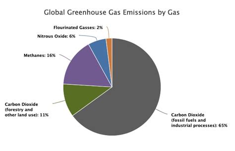 The Environment Eme 801 Energy Markets Policy And Regulation