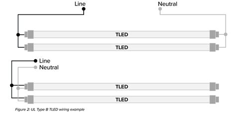 How To Install Type B Led Tubes