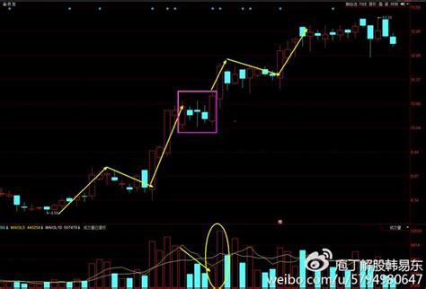 K線兵法——k線組合之上升三法 每日頭條