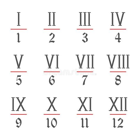 Roman Numerals Set Stock Vector Illustration Of Five 260344029