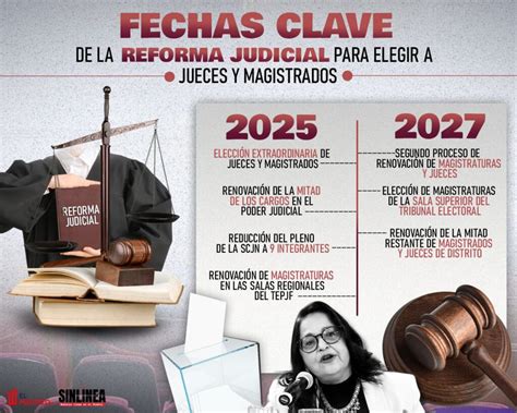 Fechas Claves De La Reforma Judicial Para Elegir A Jueces