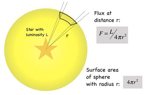 21 Electromagnetic Radiation K12 Libretexts