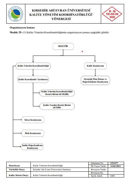 Kalite Y Netim Koordinatorl Organizasyon Emas