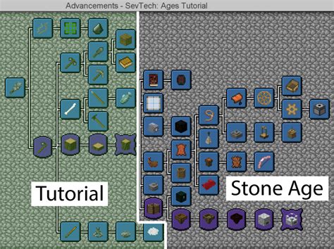 Tutorial Age Official Sevtech Ages Wiki