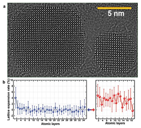 Atomic Scale Analysis Of The Local Structure Of CeO2 NCs A An