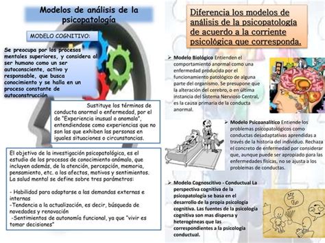 Modelos De An Lisis De La Psicopatolog A Ppt