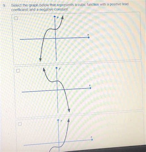 Solved 9. Select the graph below that represents a cubic | Chegg.com