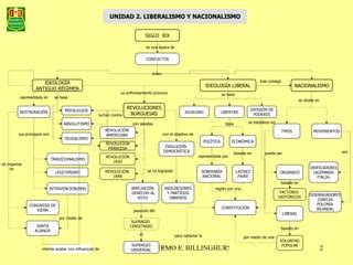 E Historia S Xx Historia Del S Xx En Mapas Conceptuales Ppt