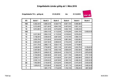 TV L Andere Tariftexte Personalrat Uniklinikum Essen