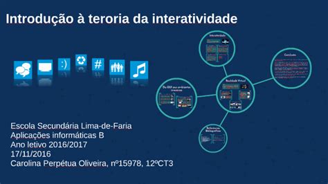 Unidade Introdu O Teoria Da Interatividade By Carolina Oliveira