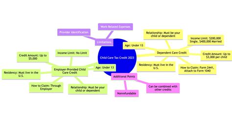 Child Care Tax Credit Explained — Mission Tax & Financial Services