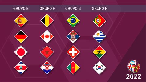 Mundial de Qatar Grupos E F G y H quién pasará a octavos