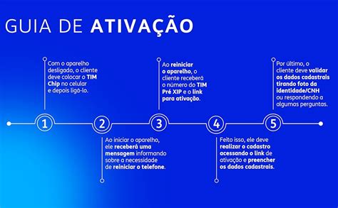 Ativar Chip Tim Pos Pago - TIM Chip Pré Pago com recarga | Amazon.com.br