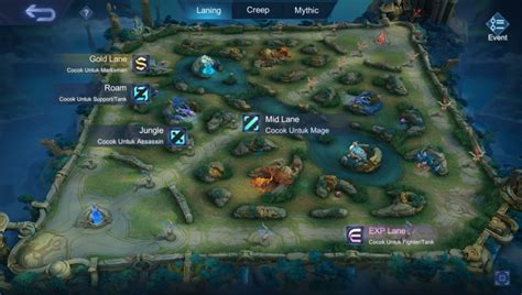 Map Ml Dan Hero Yang Tepat Untuk Setiap Lane Blog Lapakgaming