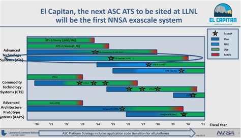 AMD Instinct MI300 Details Emerge, Debuts in 2 Exaflop El Capitan ...