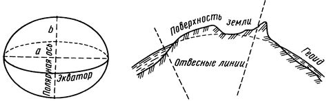 1.2. Земля и ее геосферы