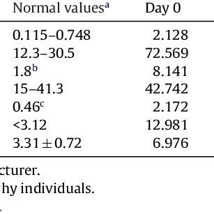 Serum values of bone metabolism markers. | Download Table