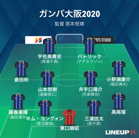 ガンバ大阪歴代シーズン、1試合平均最多勝点シーズンランキングトップ5はシーズン解説付き Rk 3はきだめスタジオブログ