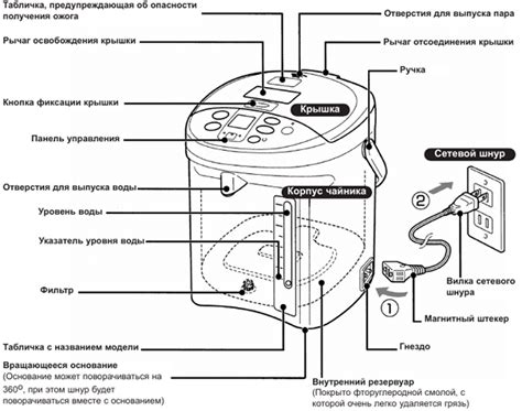 Verw Sten Kompensieren Gru Schema Bouilloire Electrique Chaiselongue