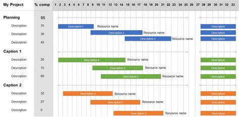 Gantt Diagramm Beispiele für Optimierung Ihrer Pläne