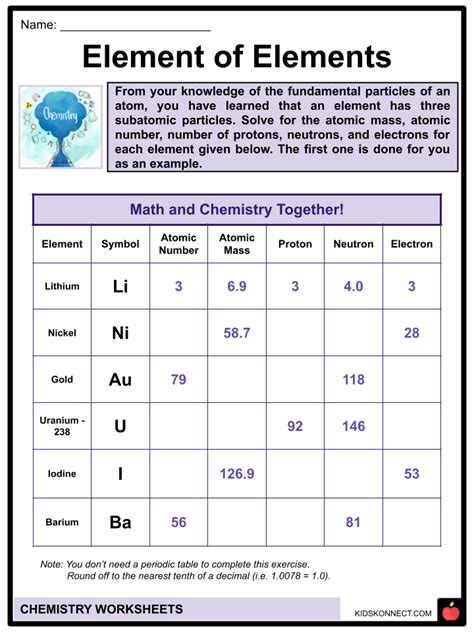 Chemistry Worksheets Facts Science Discoveries Purpose