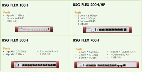 Zyxel Usg Flex H Series Valadis Bv