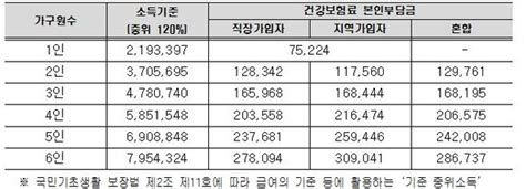 서울시 예술인 5천 명에 최대 100만 원 긴급재난지원금 네이트 뉴스