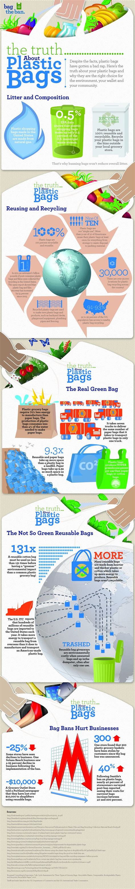 The Truth About Plastic Bags Plastic Bag Infographic Plastic