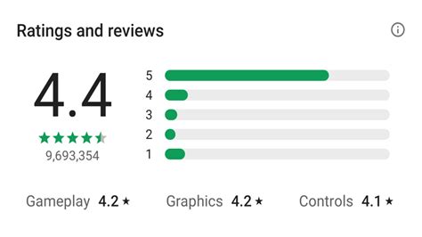 Google Play Store Rating to Better Reflect Latest Reviews | Game World ...