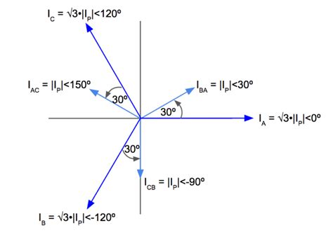 Phasor Diagram For Balanced Delta Connected Load Single Phas