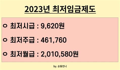 2023년 알바 주휴수당 뜻 지급기준 조건 계산법 계산기 폐지 미지급 신고방법 총정리 네이버 블로그