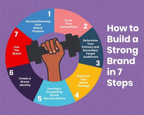 InfluencersGoBeWild: Building an Ethical Influencer Brand: A Step-by-Step Guide - plb7q4i