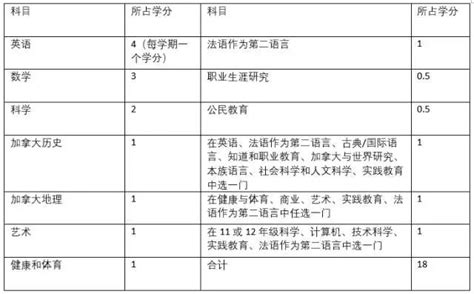 【建议收藏】加拿大留学高中申请那些事儿，全在这里 加拿大dreamoffer 多伦多大学mba团队创立的加拿大留学中介and雅思培训