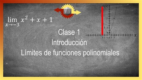 L Mites Clase Introducci N L Mites De Funciones Polinomiales