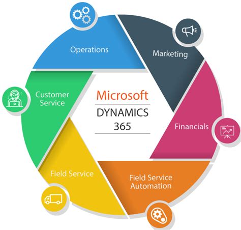 microsoft dynamics logo transparent - Mozell Seward