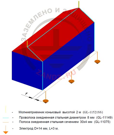 Комплект молниезащиты ZANDZ для частного дома с двускатной крышей без ...